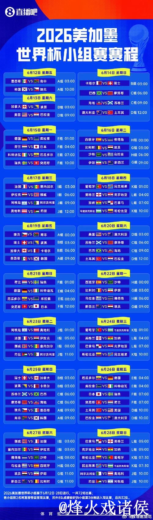 2026世界杯比分分析与预测详解